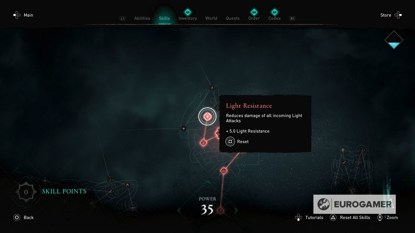 Assassin's Creed Valhalla Level system explained Power Level, max